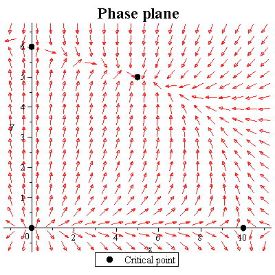 Plot_2d
